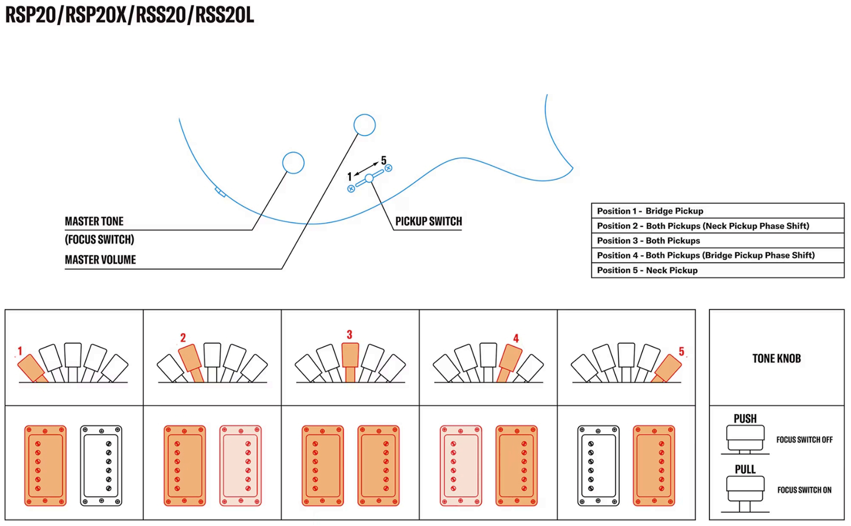 Yamaha Rss20 Revstar Standard 2h Ht Rw - Mist Green - Guitarra eléctrica de doble corte - Variation 3