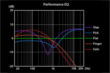 Yamaha Trbx305 - Bajo eléctrico de cuerpo sólido - Variation 4